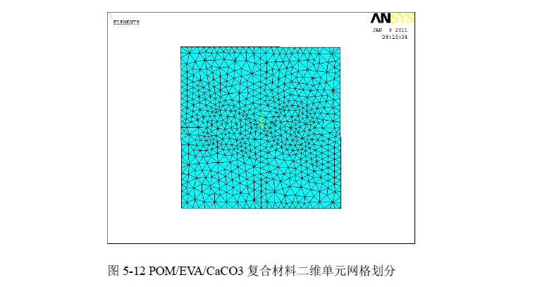 POM復合材料界面應力數(shù)值模擬