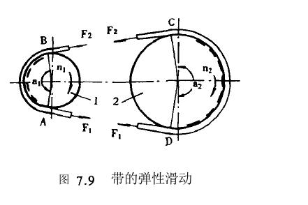 帶傳動特點(diǎn)