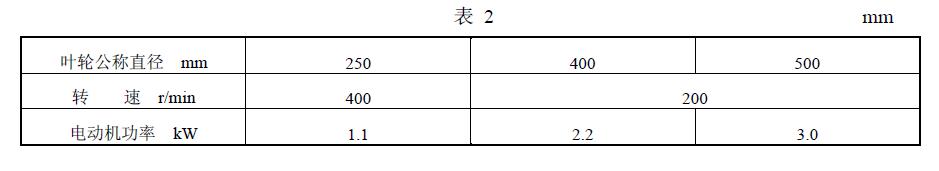 基本參數(shù)應符合表 2 的規(guī)定