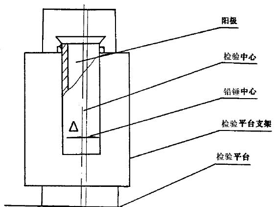 采用DS. 水準儀和水準尺測量，在被測處選擇適當地方安置調平水準儀，分別放上水準尺測量